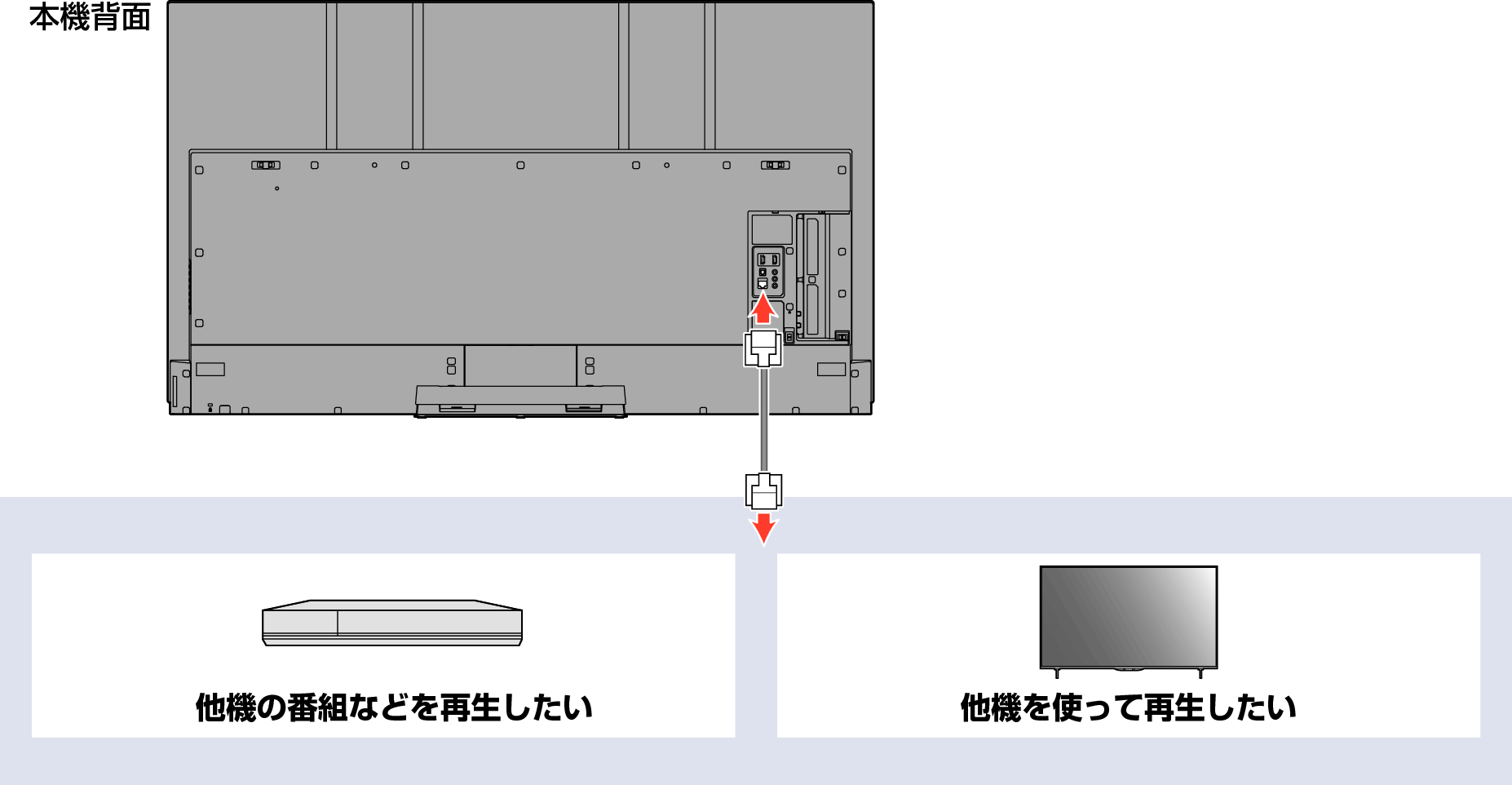 Connect unit to network with broadband04_7030_1